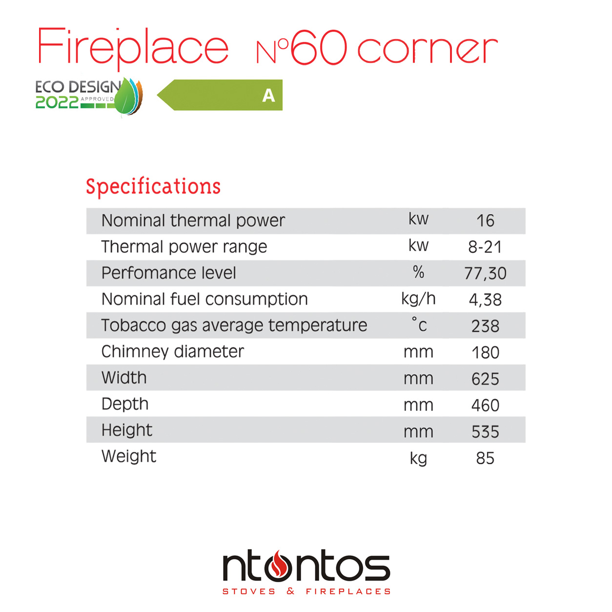Energy efficiency Fireplace