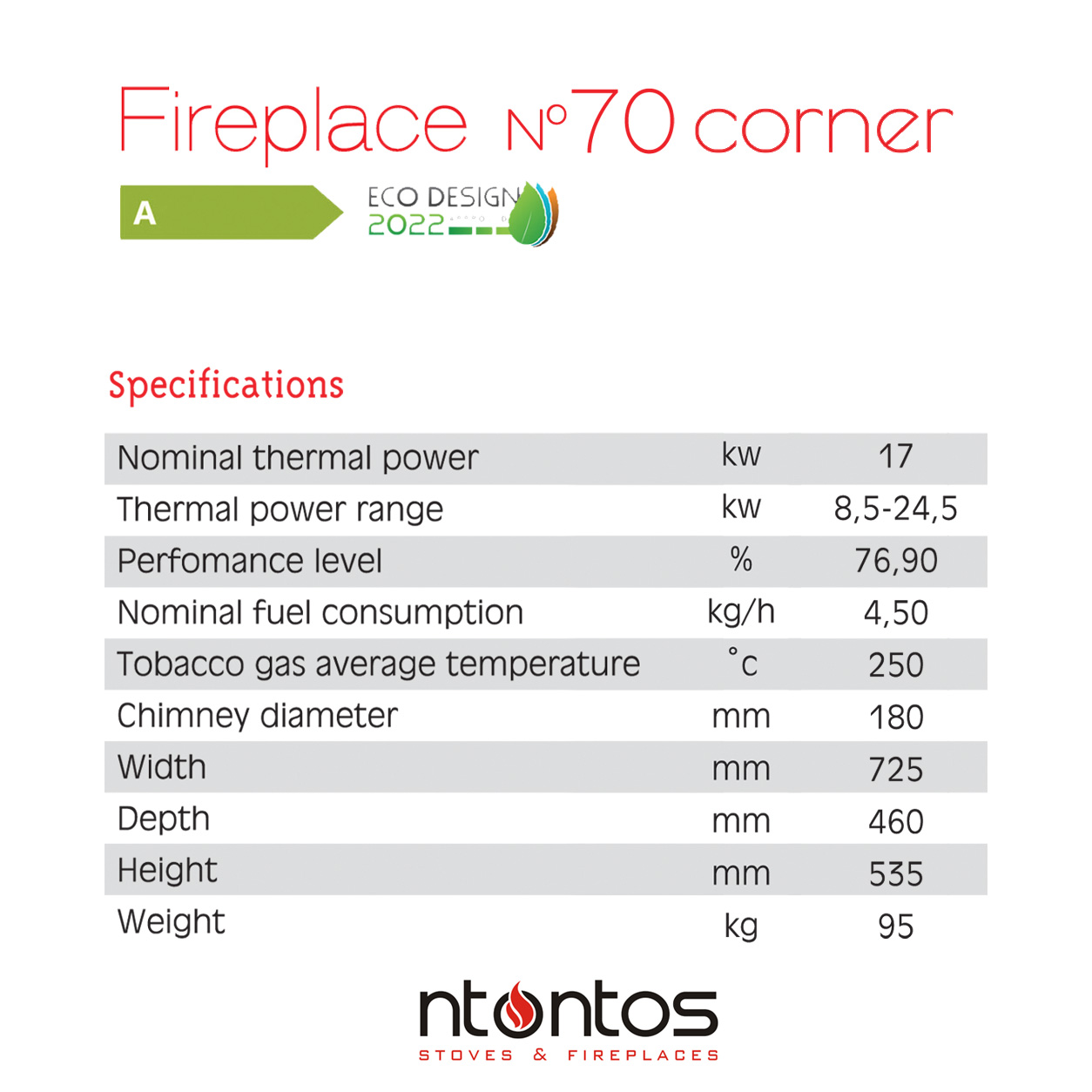 Energy efficiency Fireplace