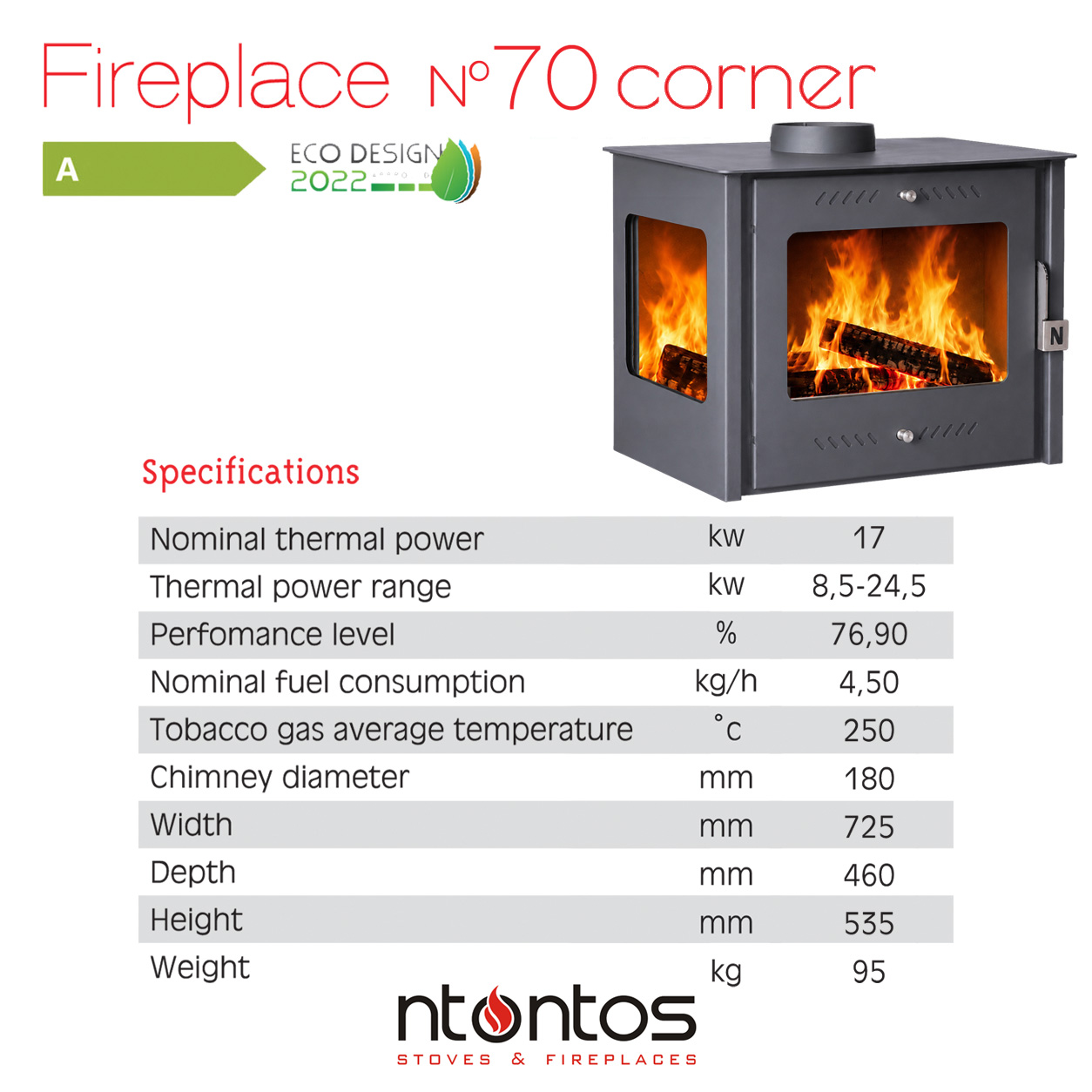 Energy efficiency Fireplace